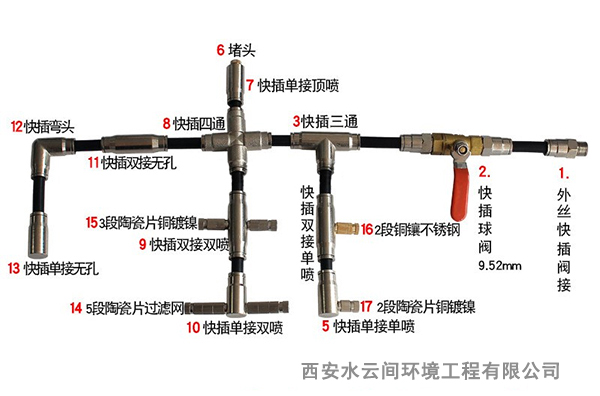 不銹鋼快插管件明細(xì)名稱