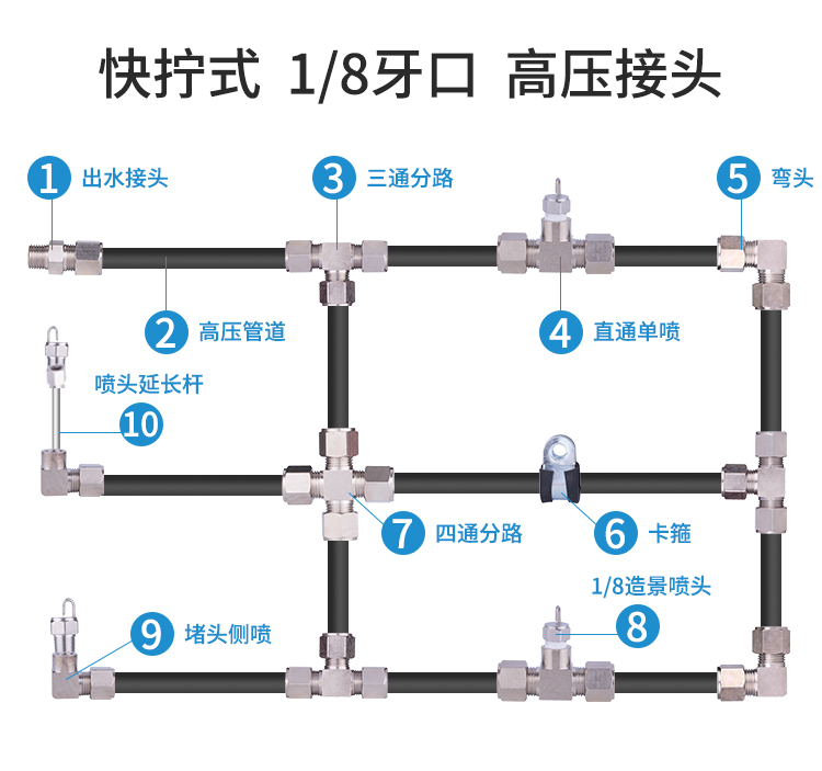 高壓造霧設(shè)備管件連接圖