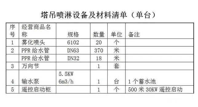 塔吊噴淋設備