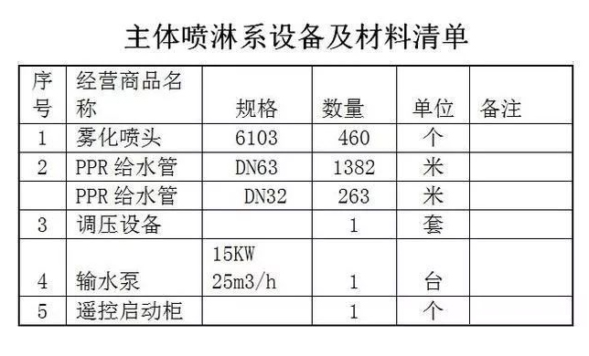 主體噴淋系統(tǒng)