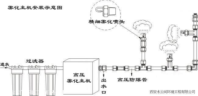 主機工作示意圖