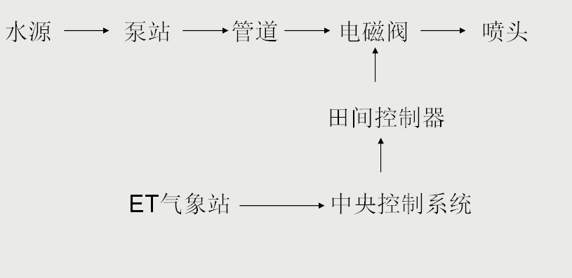 系統(tǒng)結(jié)構(gòu)圖