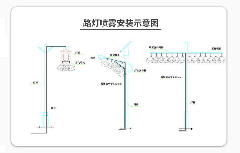 智慧路燈噴霧降塵設(shè)備